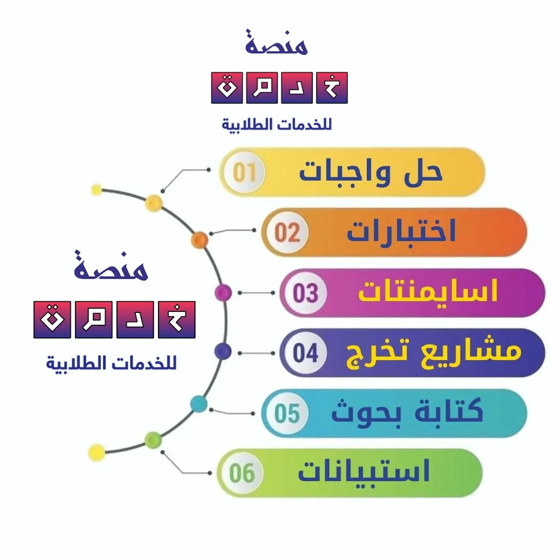استبيانات وتحليل نتائج